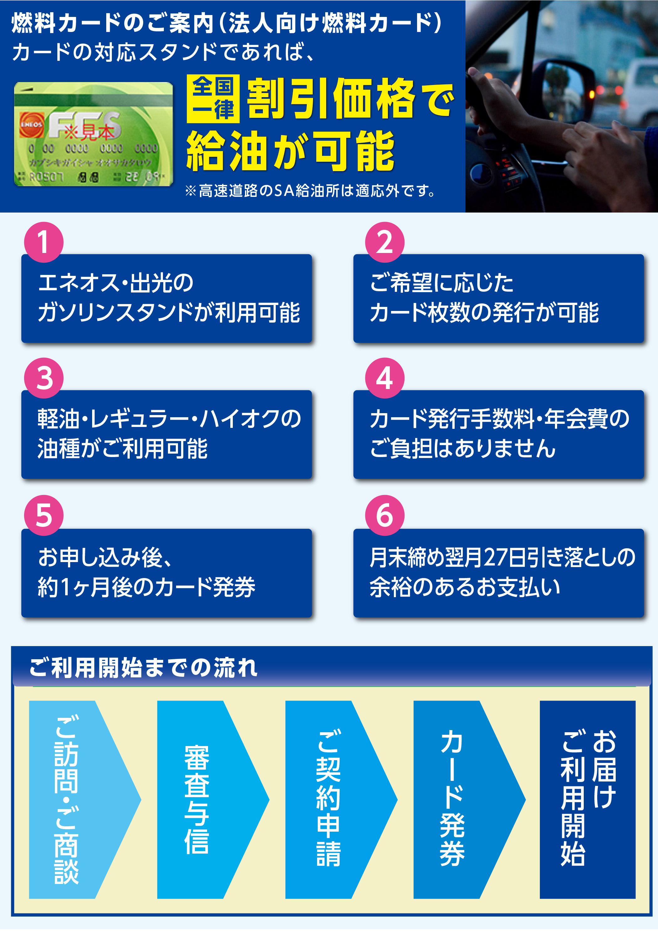 石油事業の説明画像